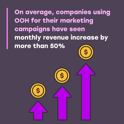 What is the ROI of OOH Advertising