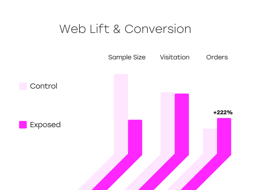 weblift&conversion-chart (1)